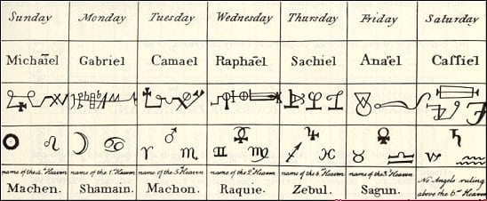 Ancient Sigils